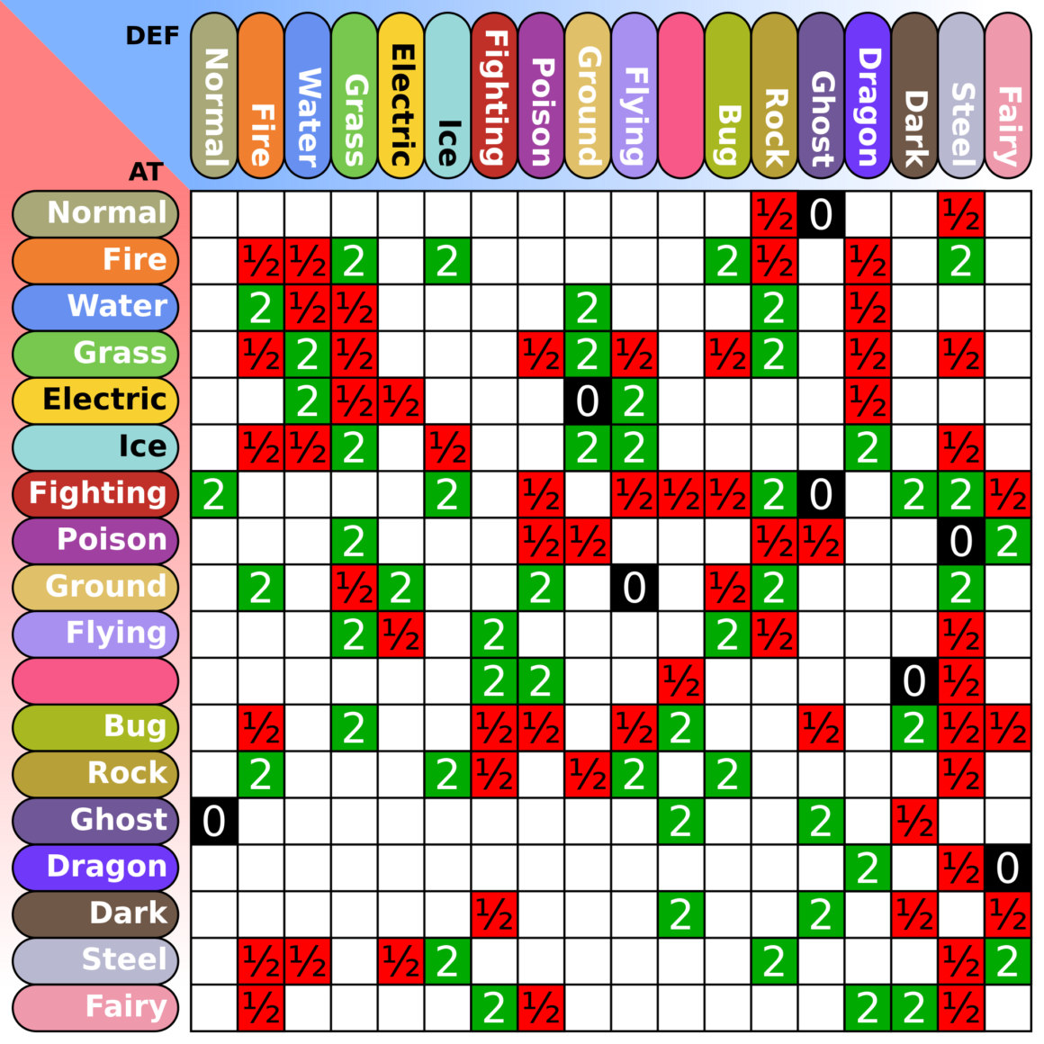 Pokemon Type Chart A Complete Guide for Pokemon Trainers GamingAlly